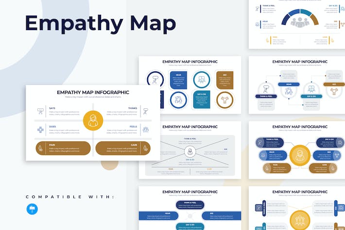 蓝色调用户同理心地图(Empathy Map)与客户行为分析Keynote模板 - 乐喵办公